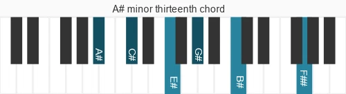 Piano voicing of chord A# m13